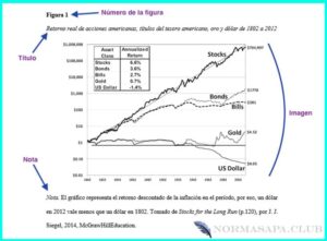 Ejemplo de figura formato apa