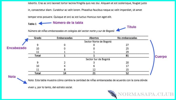 Ejemplo de una tabla en formato APA