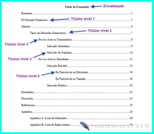 Ejemplo de indice en formato apa
