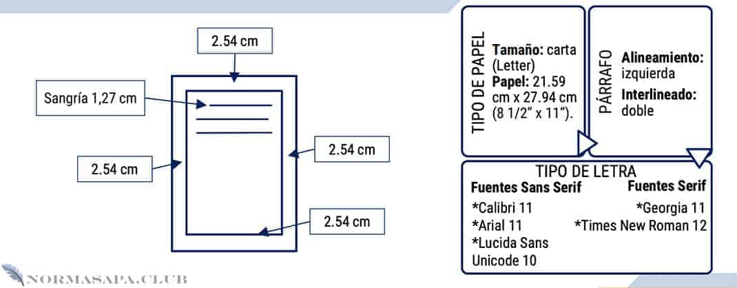 Aspectos generales del formato APA